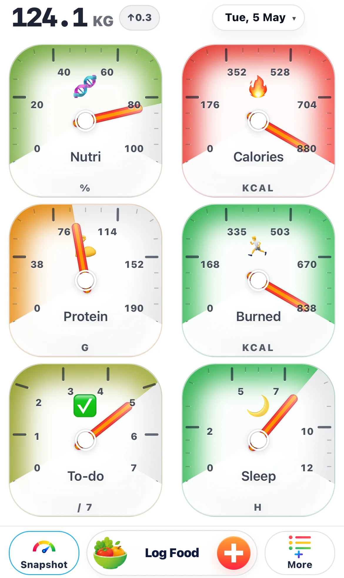 Chick Snapshot with daily health, calorie, nutrition, fitness, task, and progress gauges