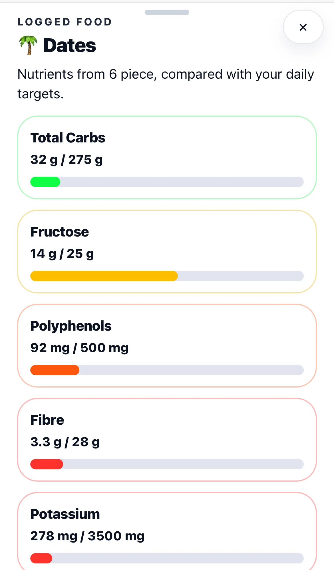 An honest food record is the foundation of better guidance.