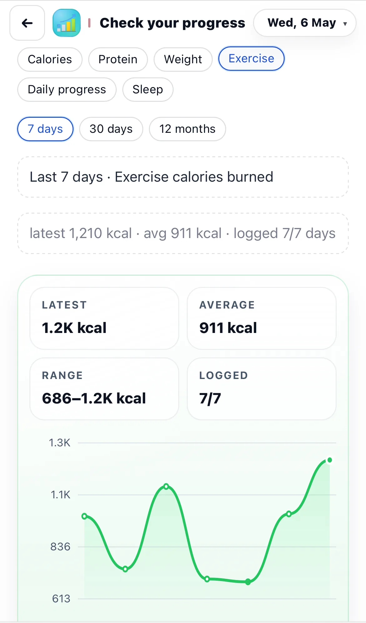 Exercise progress trend for the last 7 days