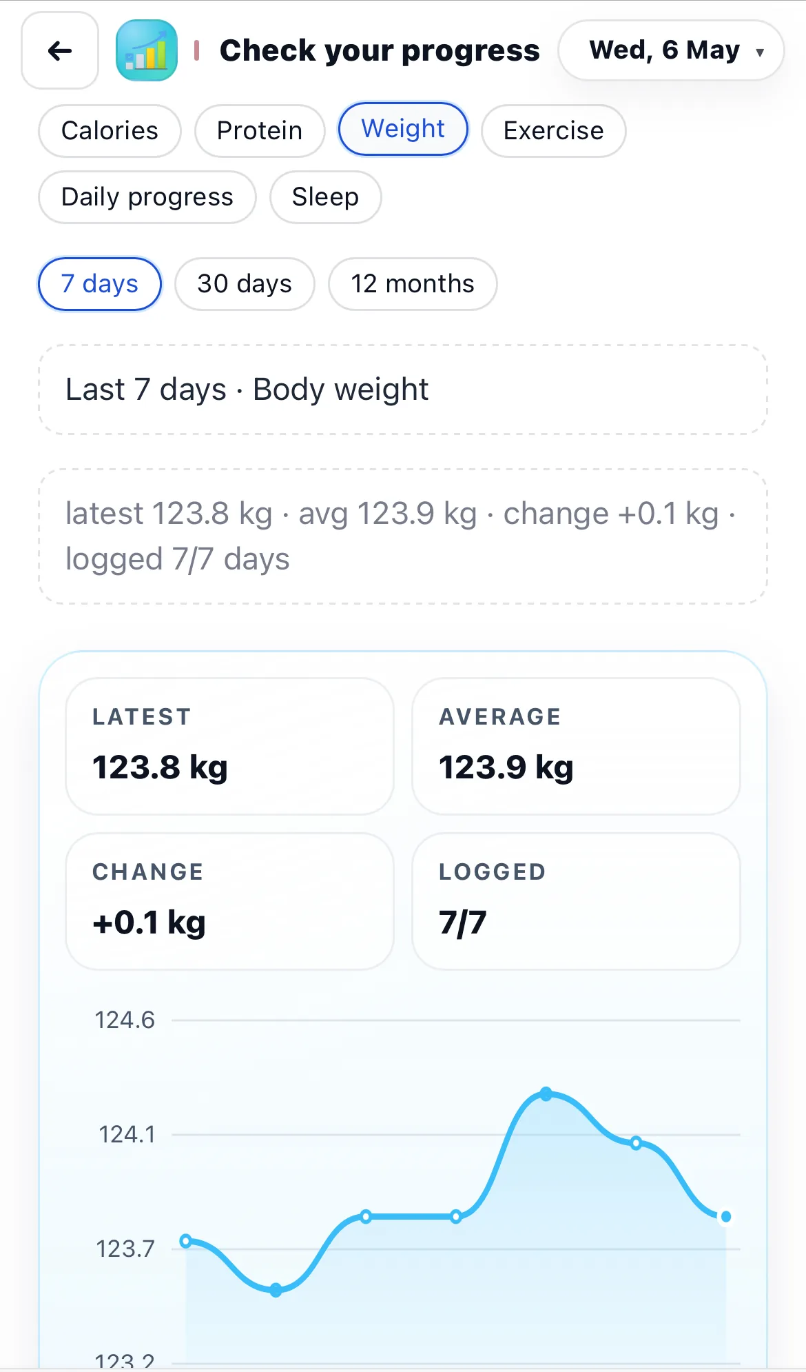 Body weight progress trend over the last 7 days