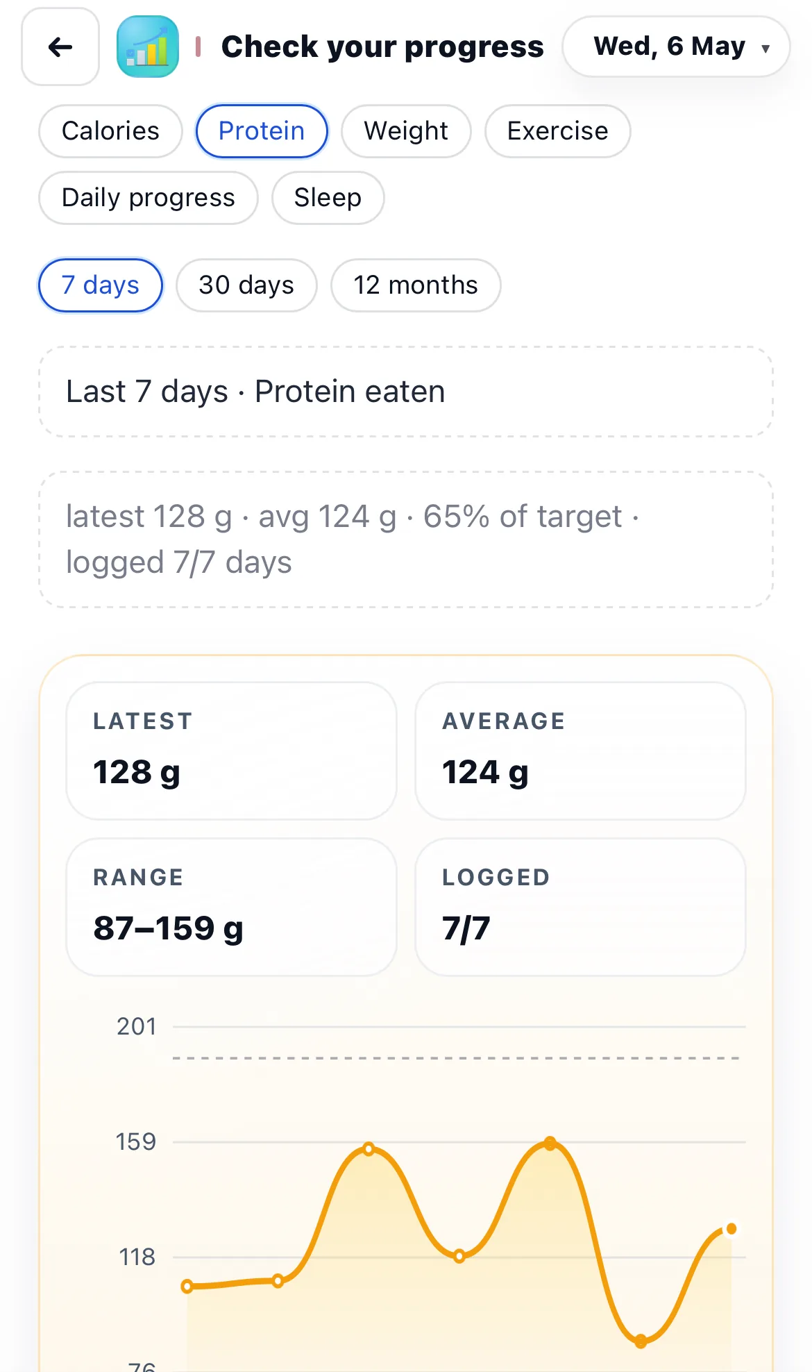 Protein progress view inside Chick.