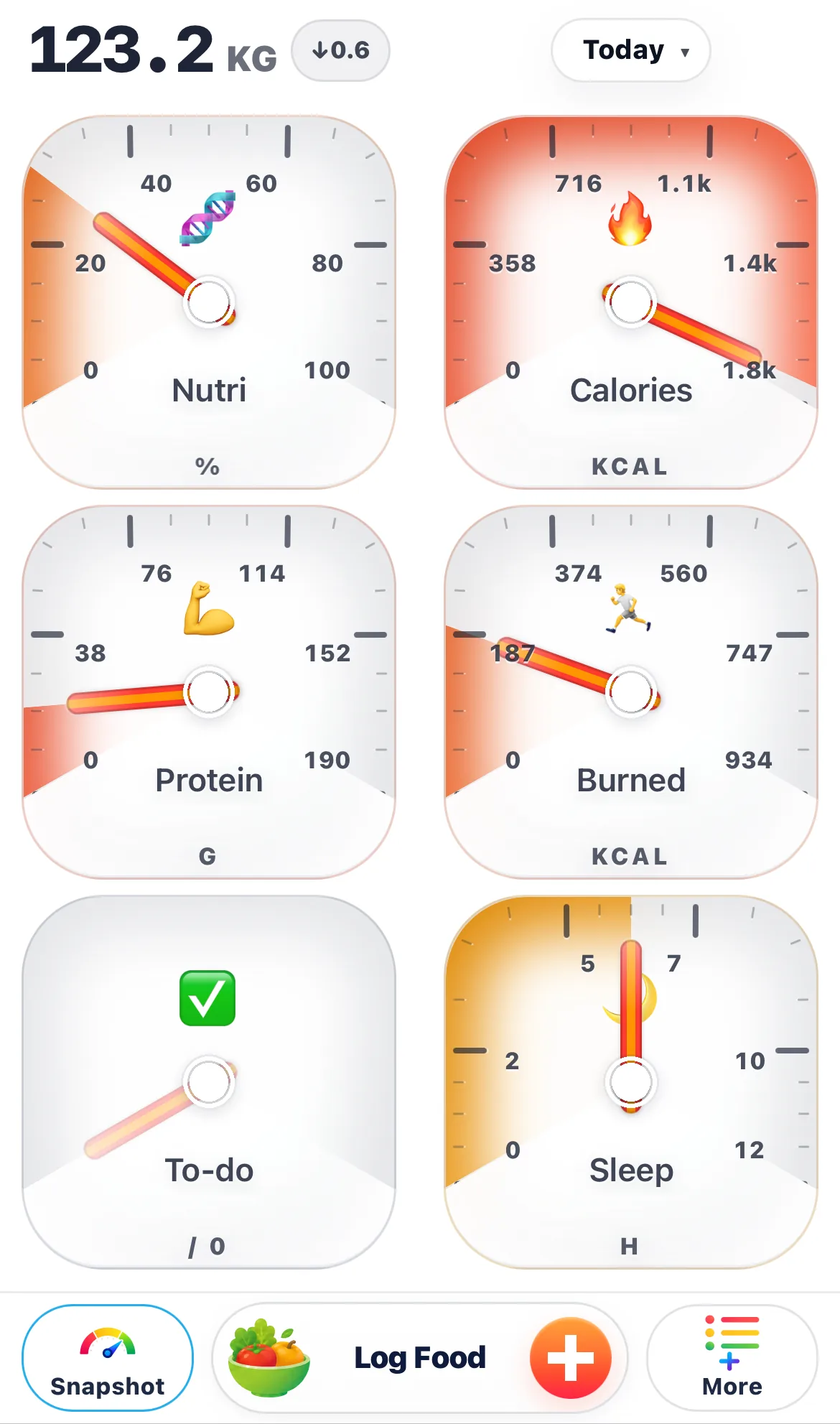 Some foods spend the calorie budget without supporting the body.