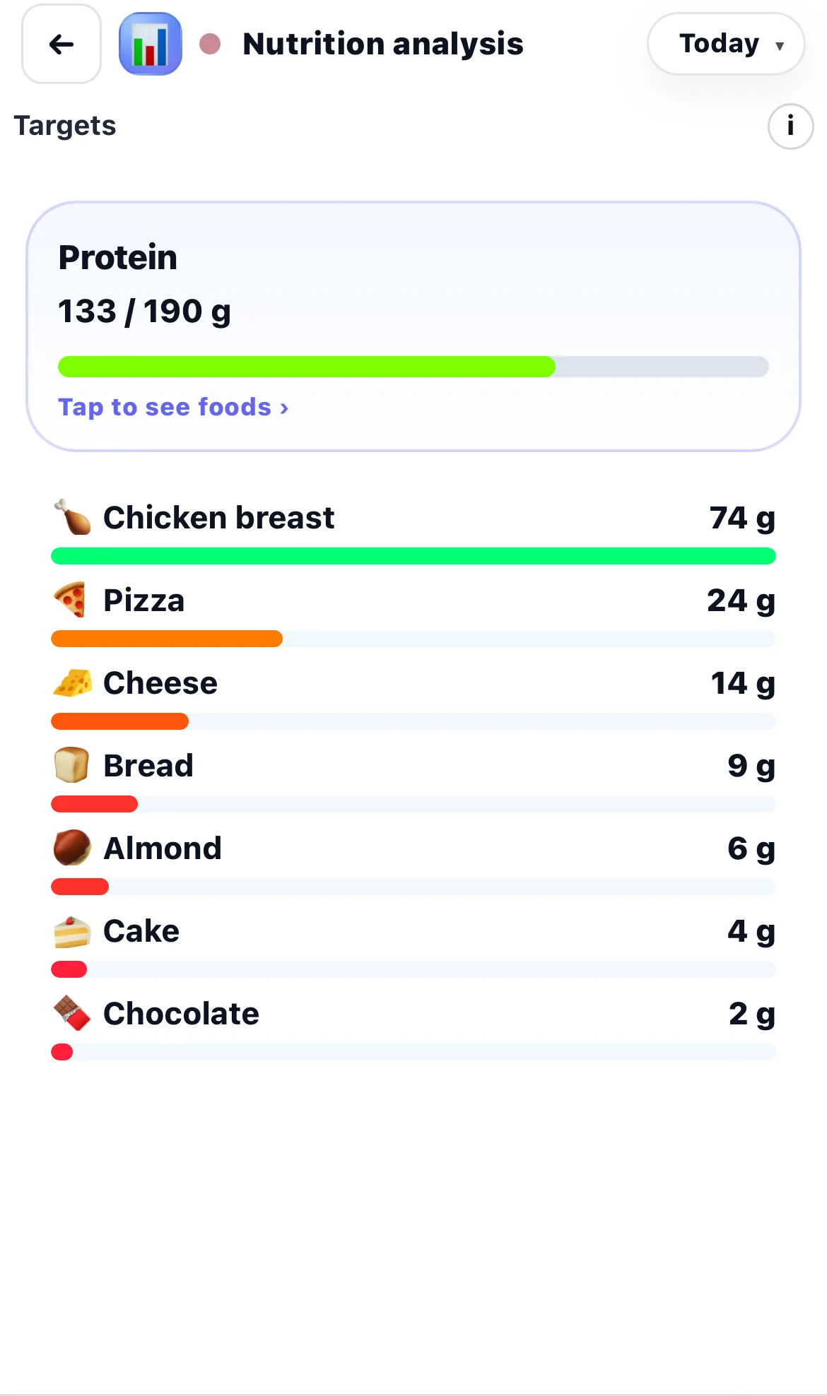 Chick Protein