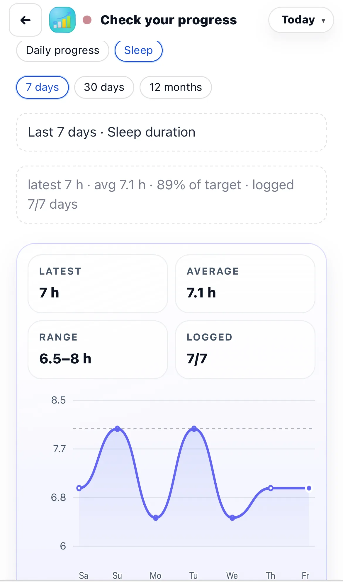 Progress screen connecting recovery, energy, and consistency