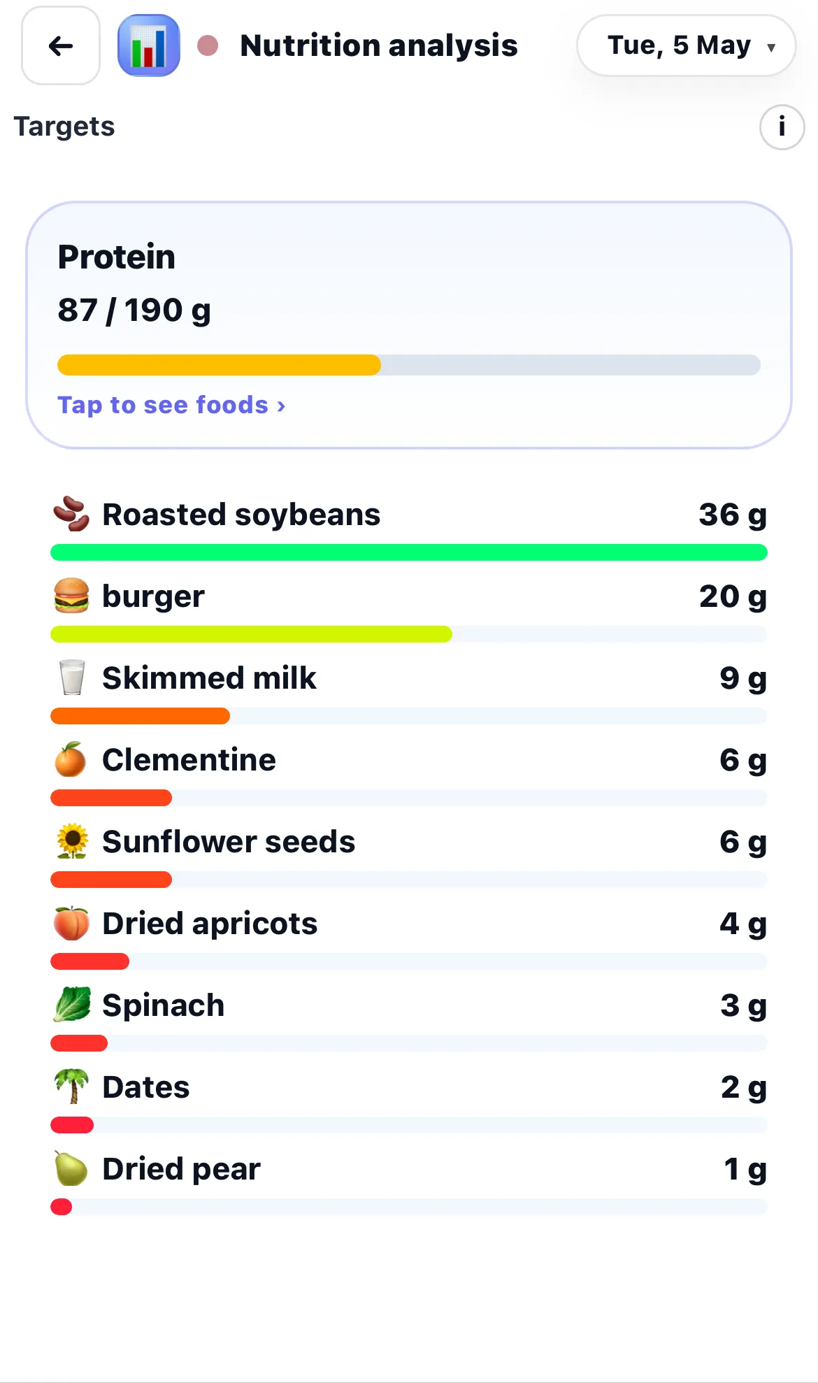 Snapshot turns the day into something you can manage.