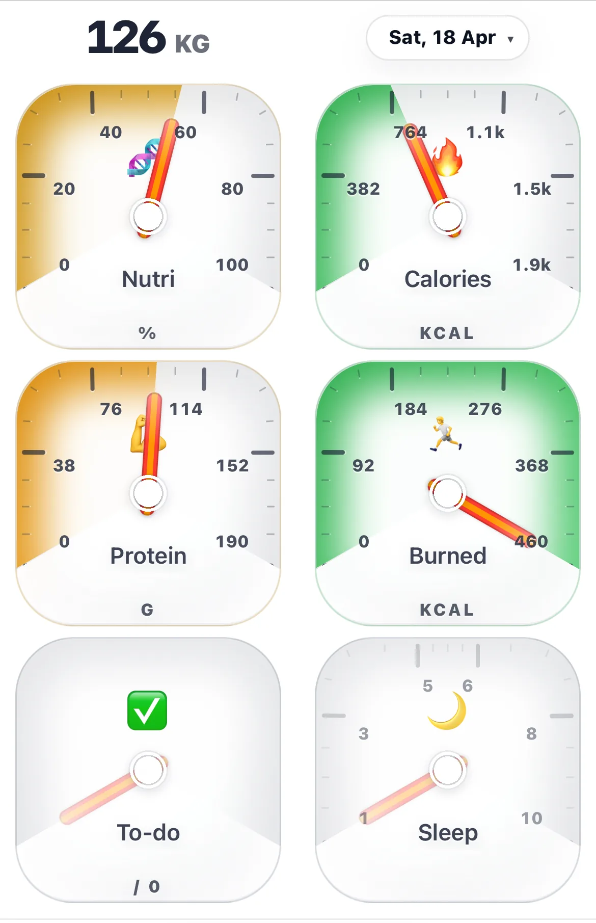 Snapshot tells you where to go next.