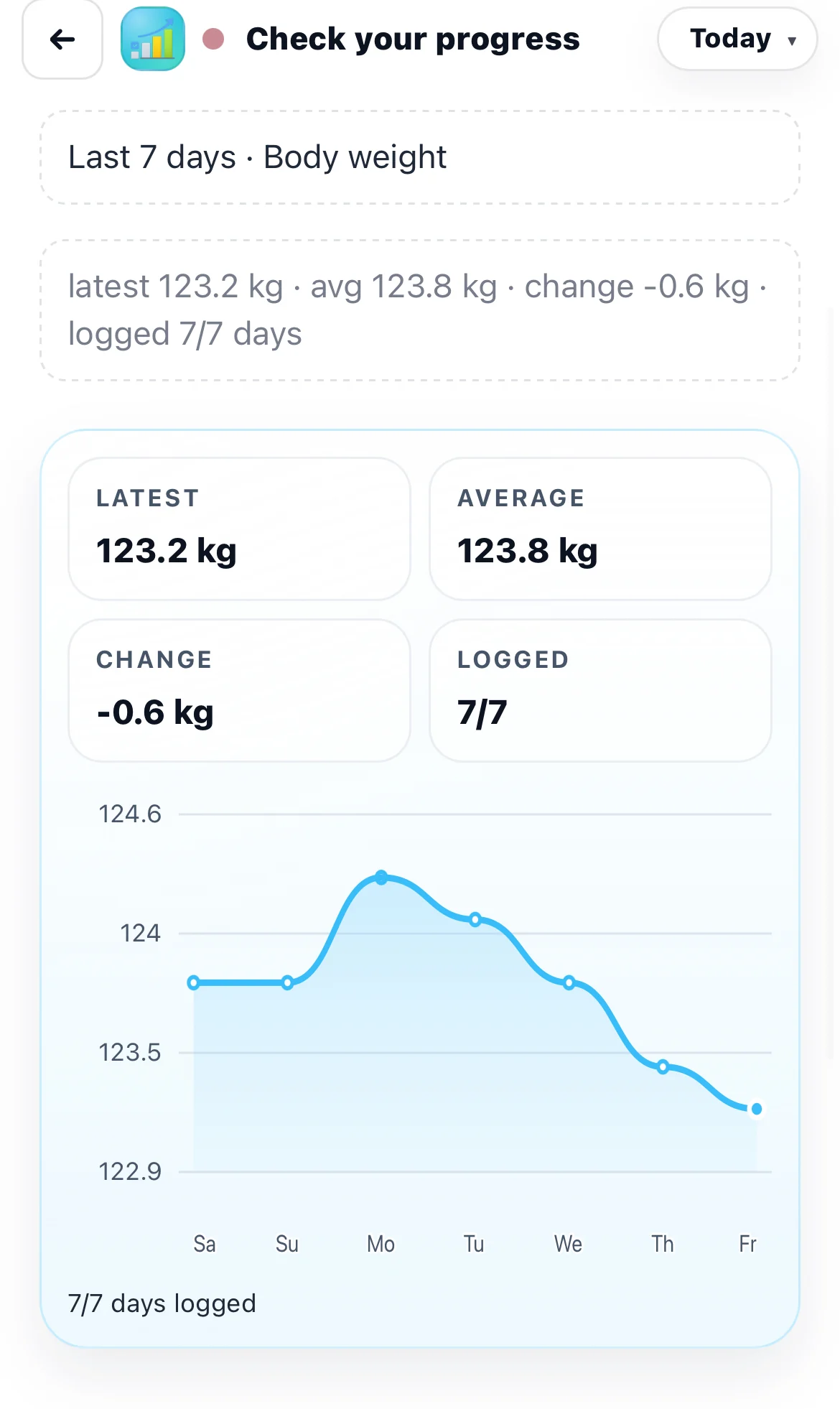 Chick Progress screen showing a 7-day body-weight trend